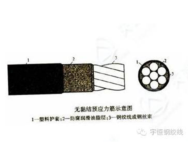 天津無粘結鋼絞線